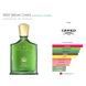 Розпив Creed WILD VETIVER 2мл &mdash; MiMiMi Perfumes